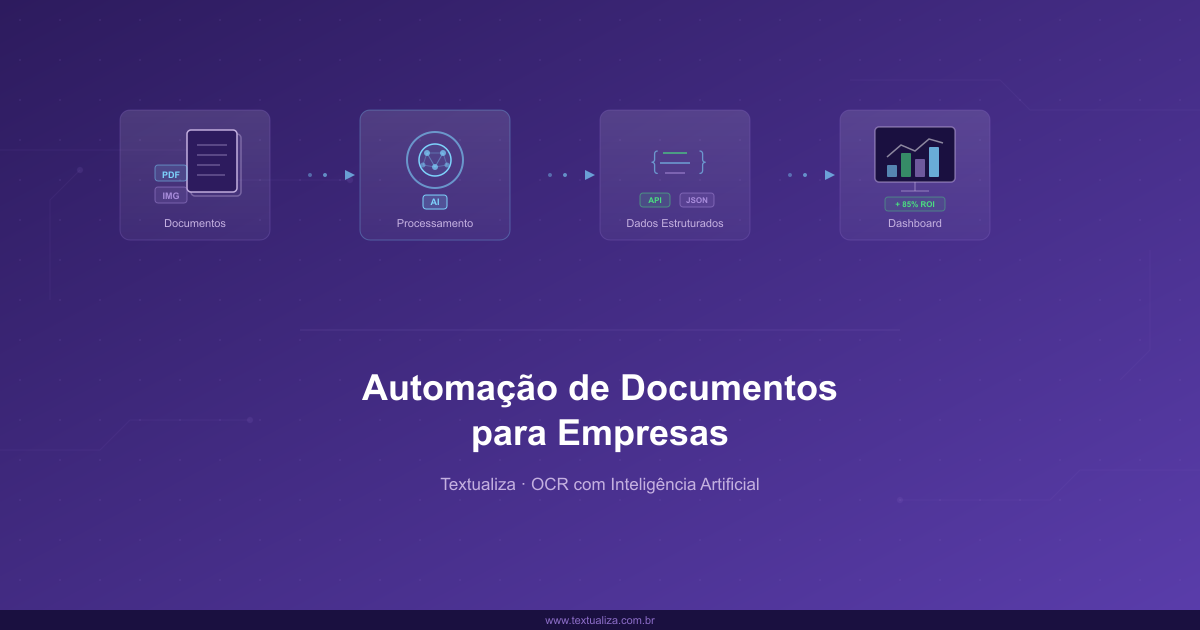 Guia completo de automação de documentos para empresas