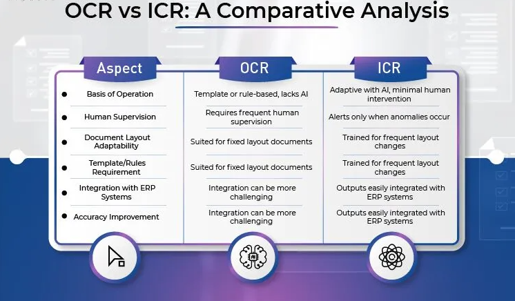 Comparacion entre OCR, ICR y NLP